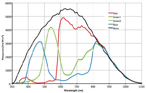 Spectral Response4