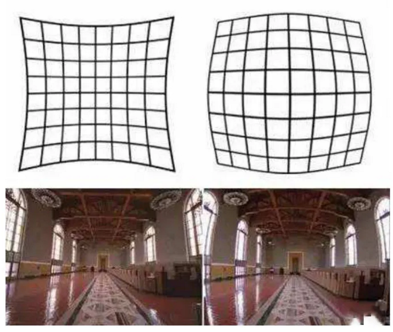 Lens distortion