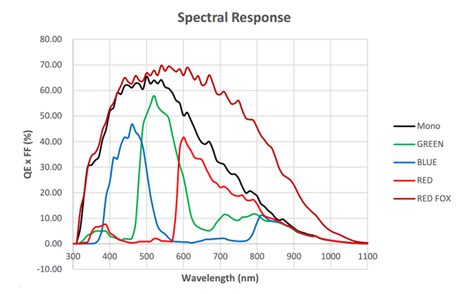 Spectral Response35