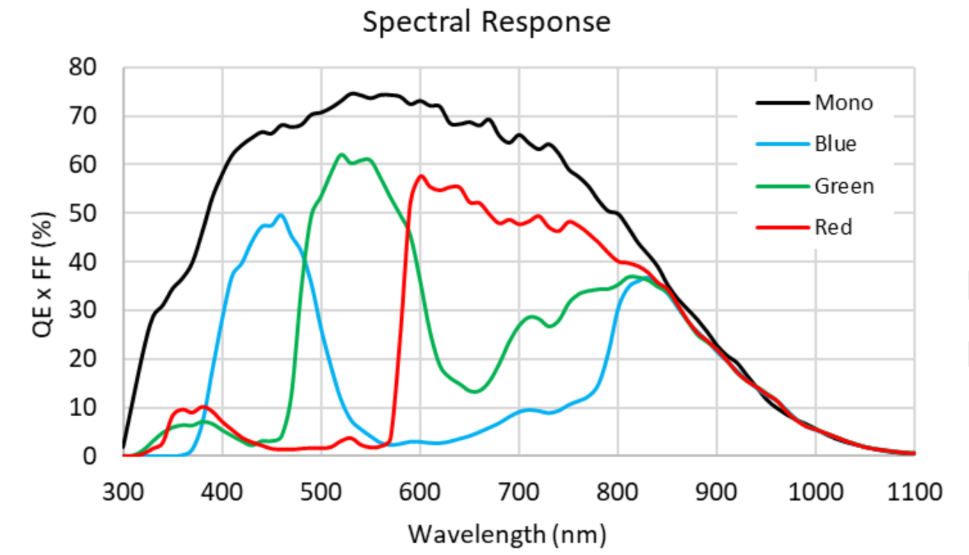 Spectral Response24