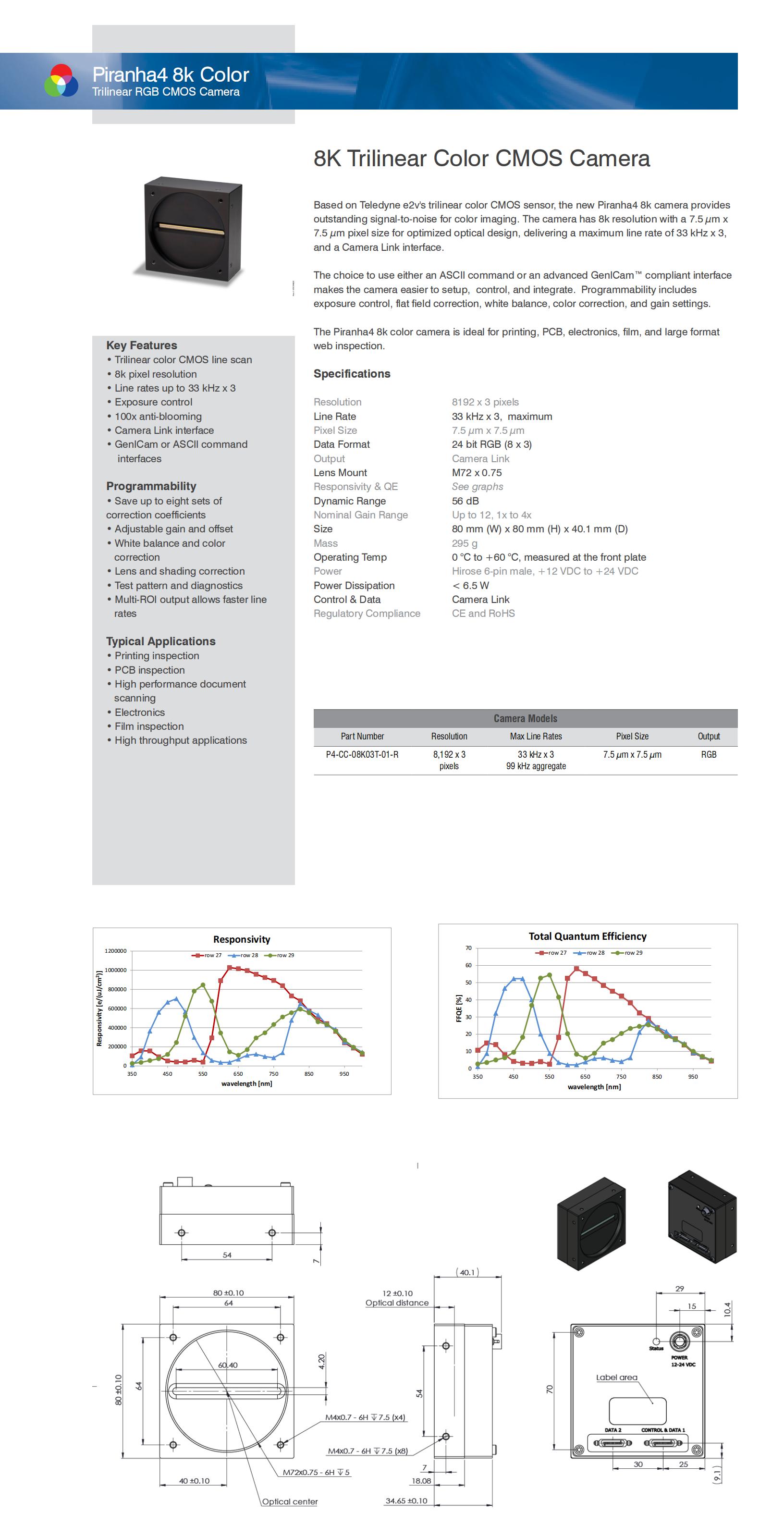 TDALSA_Piranha4_P4-CC-08K03T_ Datasheet_EN_20190721_00