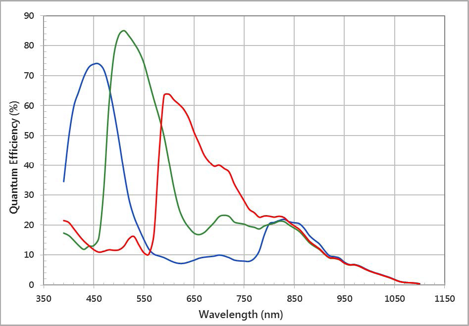 Spectral Response11