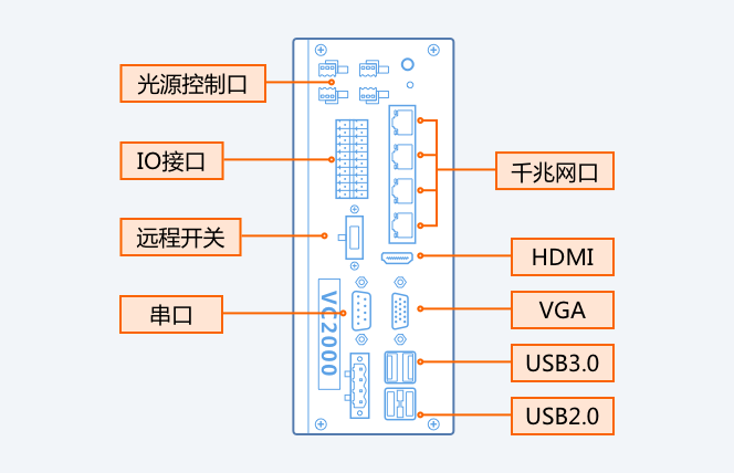 VC20002