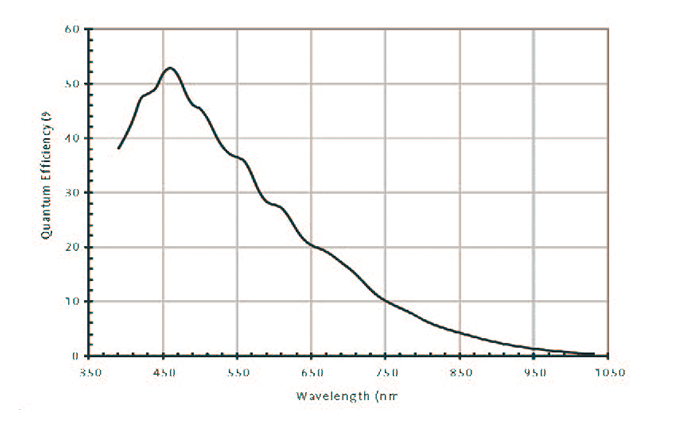 Spectral Response15