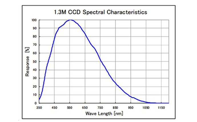 MER-132-43U3M