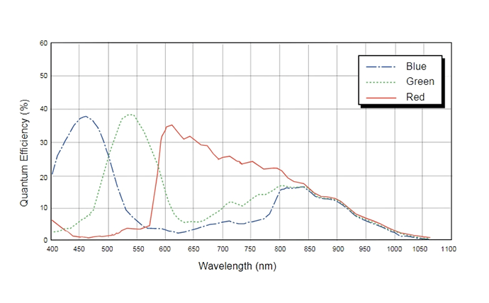 Spectral Response5