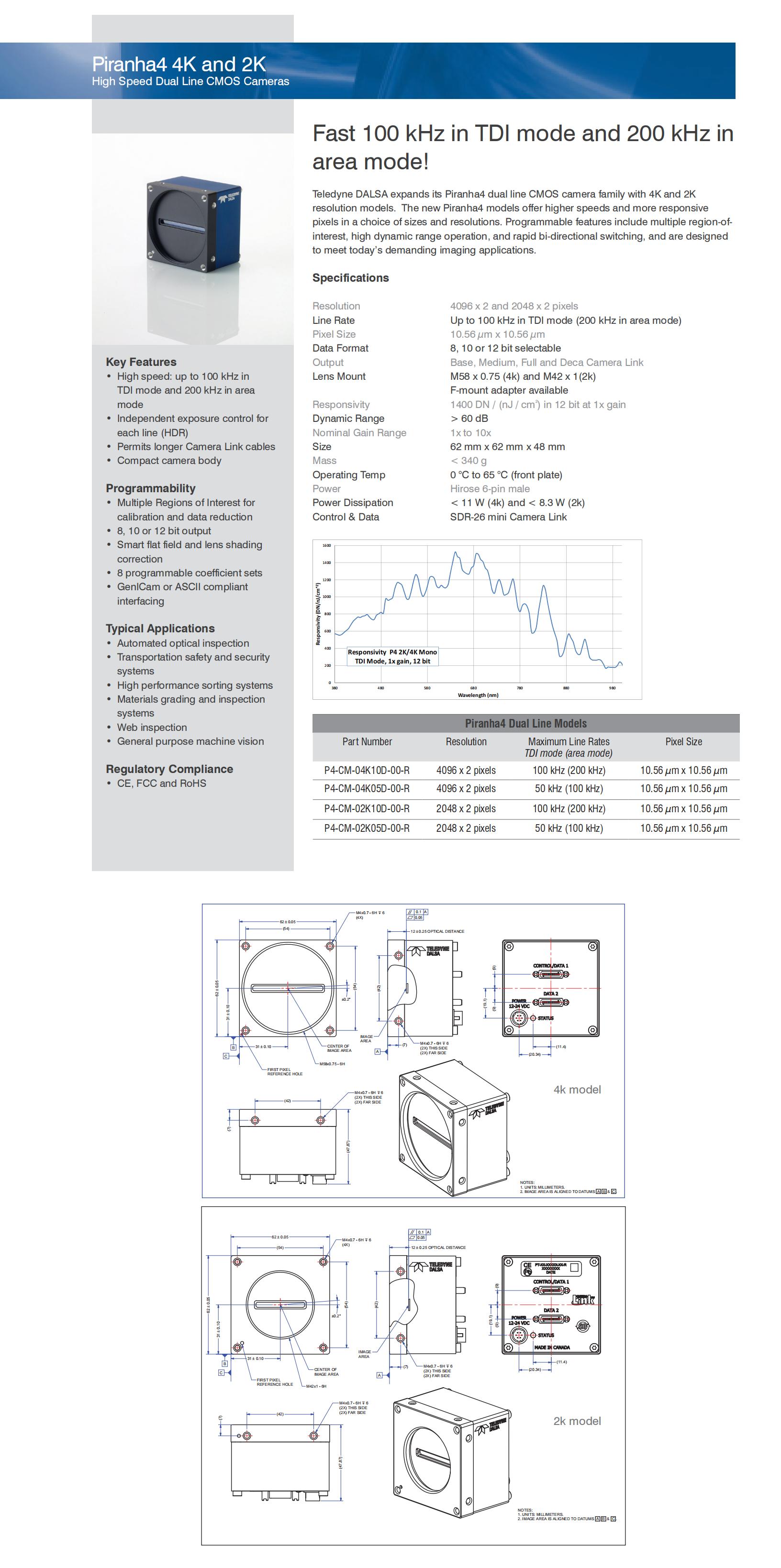 TDALSA_Piranha4_CM-02K-04K_Datasheet_EN_20131115_00
