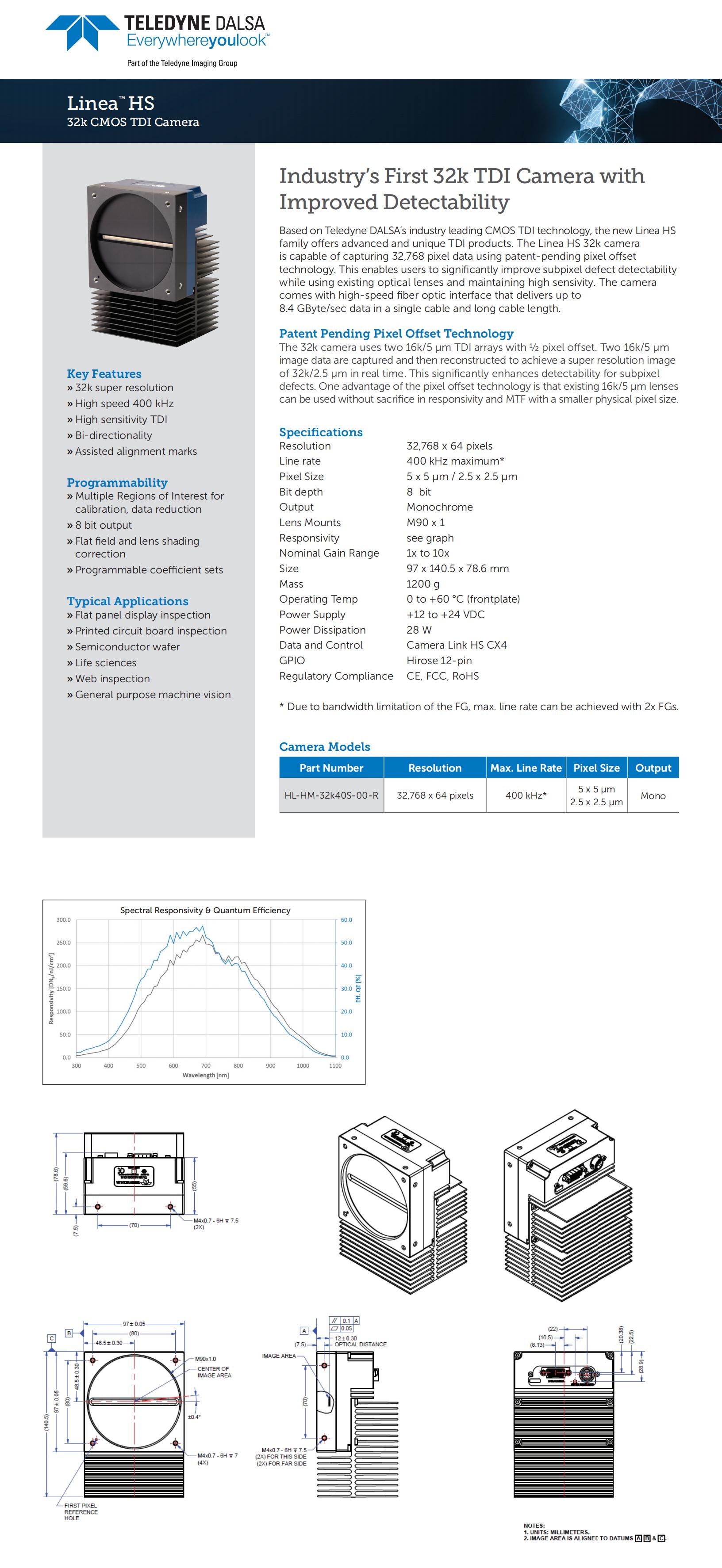 TDALSA_Linea HS_32k_400kHz_Datasheet_EN_20200818_00