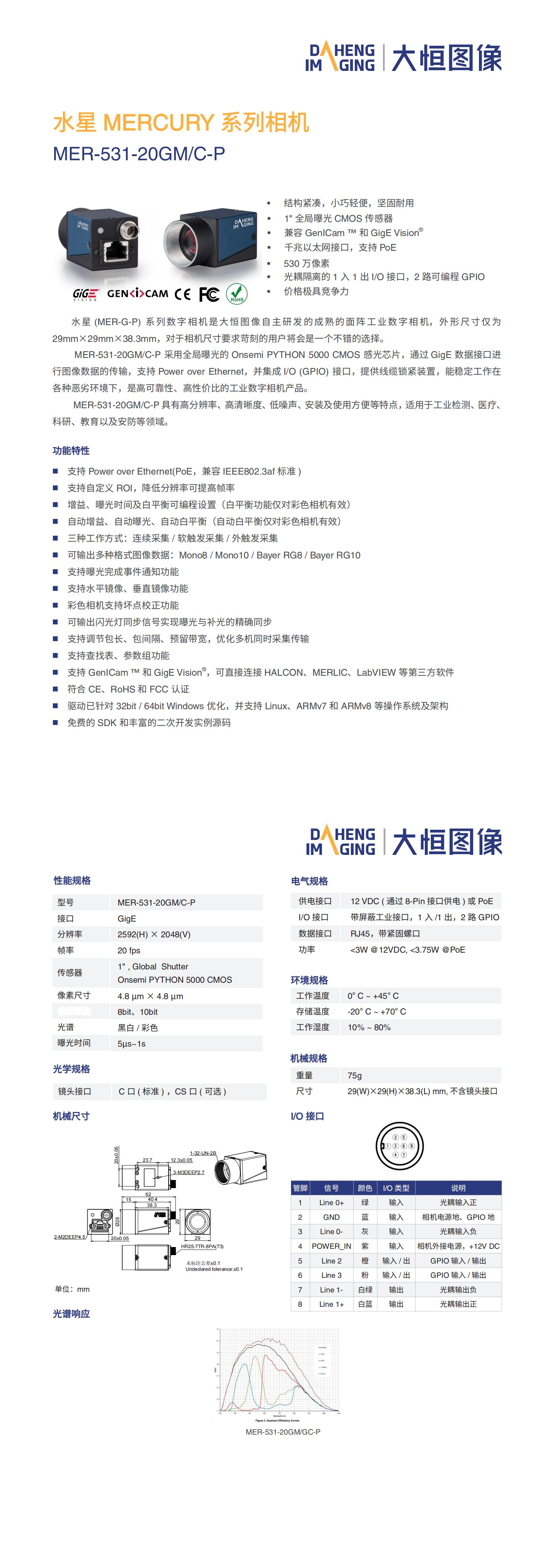 MER-531-20GMC-P-Datasheet-CN_V21.11.17_00