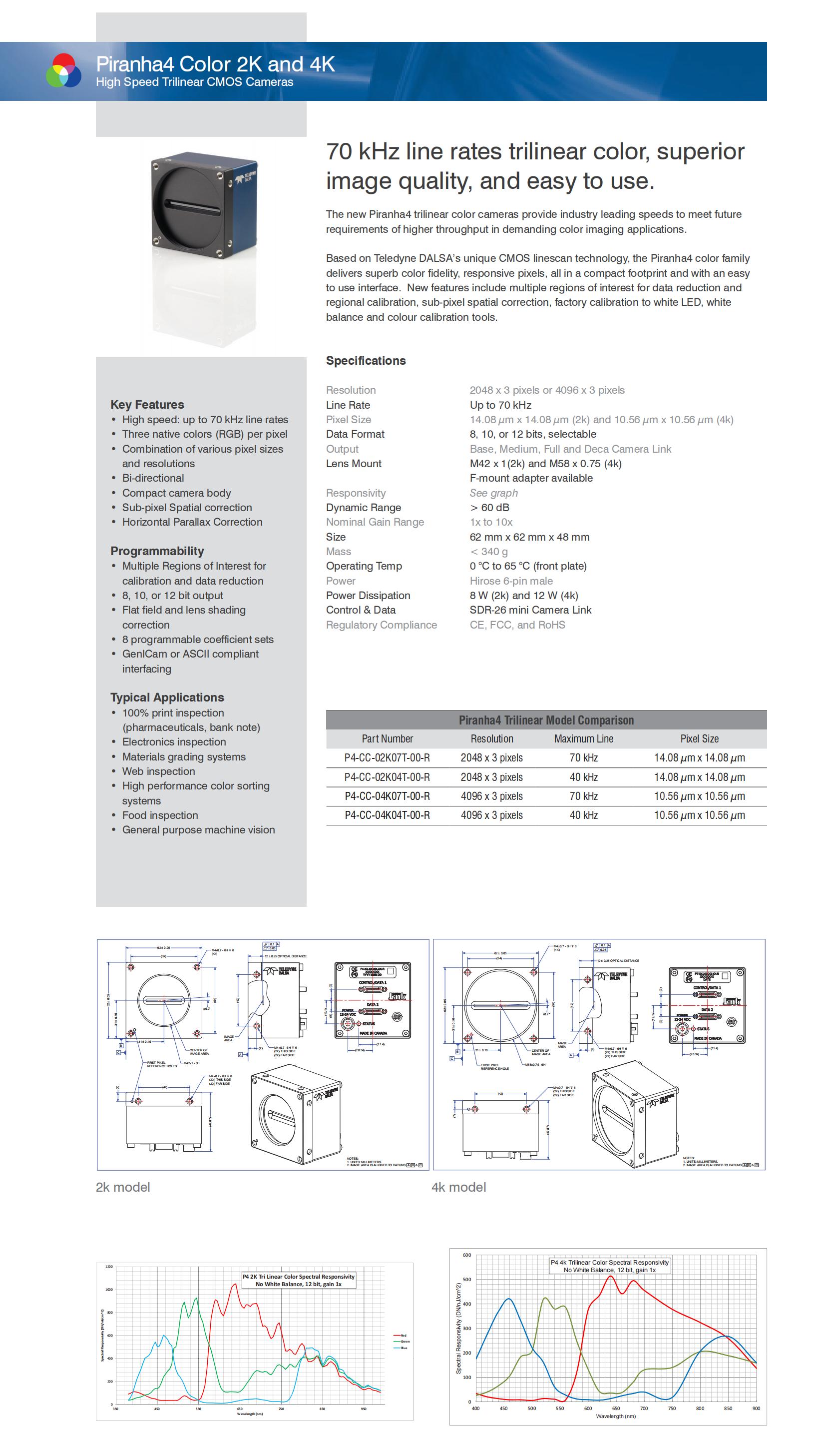 TDALSA_Piranha4_CC-2K-4K_Datasheet_EN_20131211_00