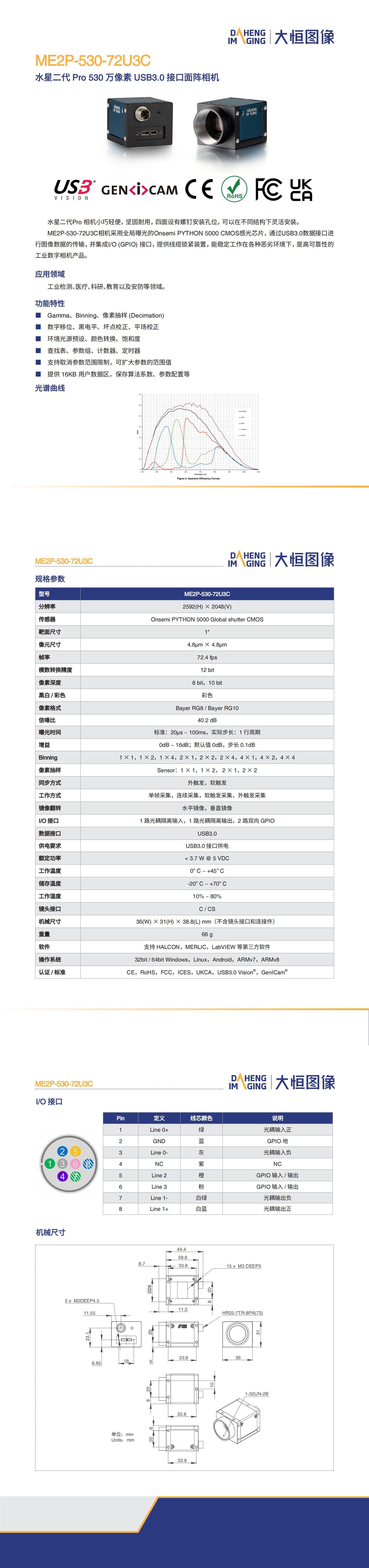 ME2P-530-72U3C-Datasheet-CN_V24.03.28_00