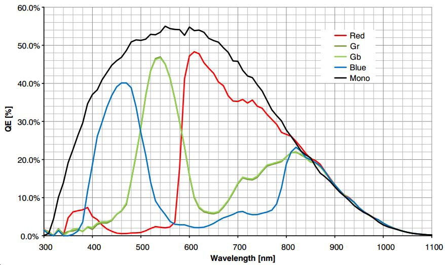 Spectral Response1