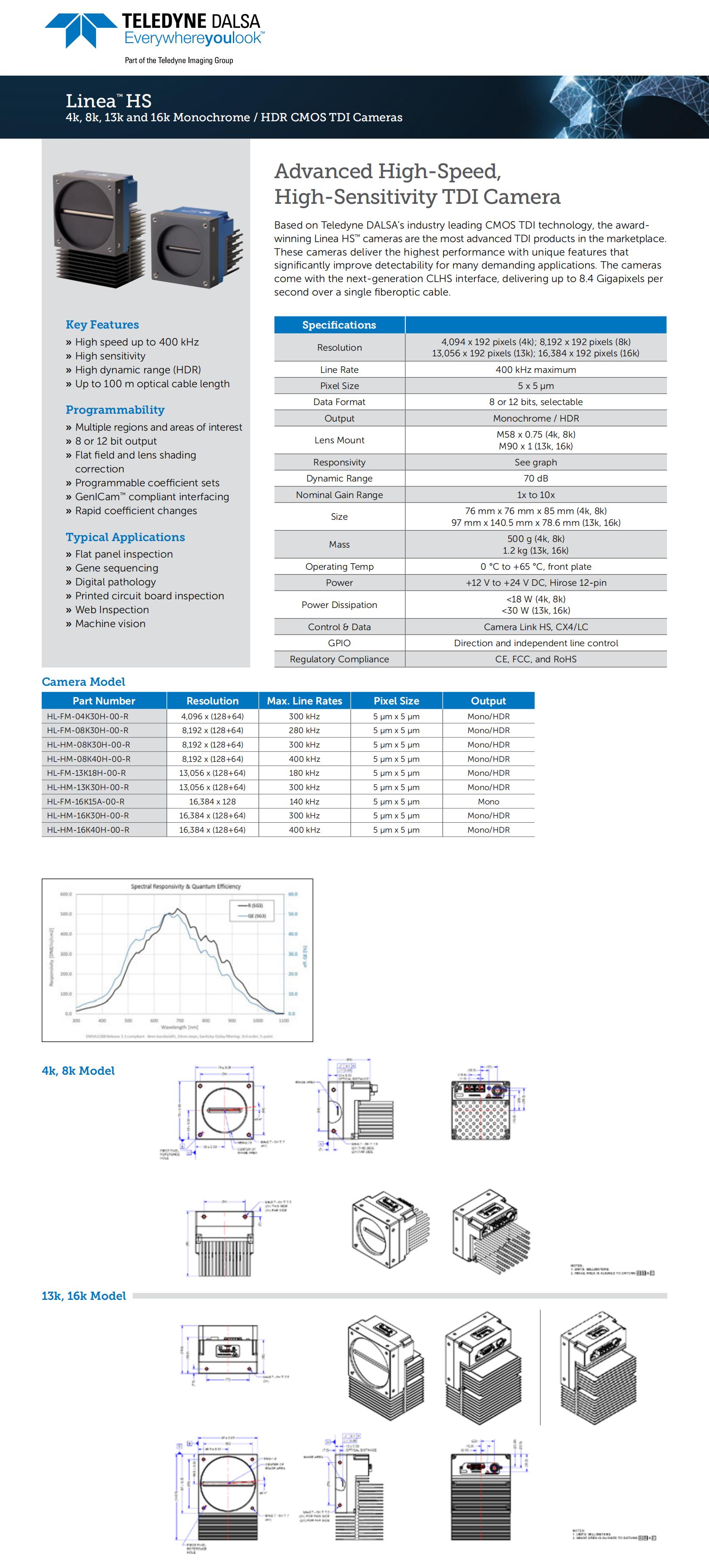 TDALSA_Linea_HS_4k_8k_13k_16k_Monochrome_HDR_TDI_Datasheet_EN_20210208_00
