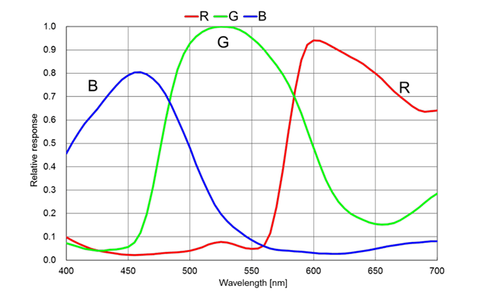 Spectral Response13