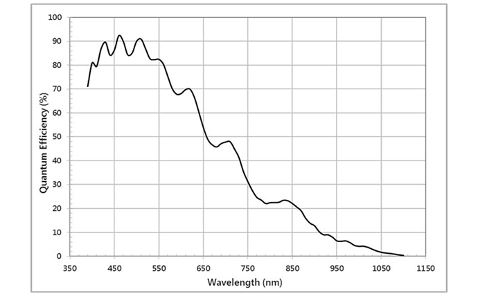 Spectral Response12